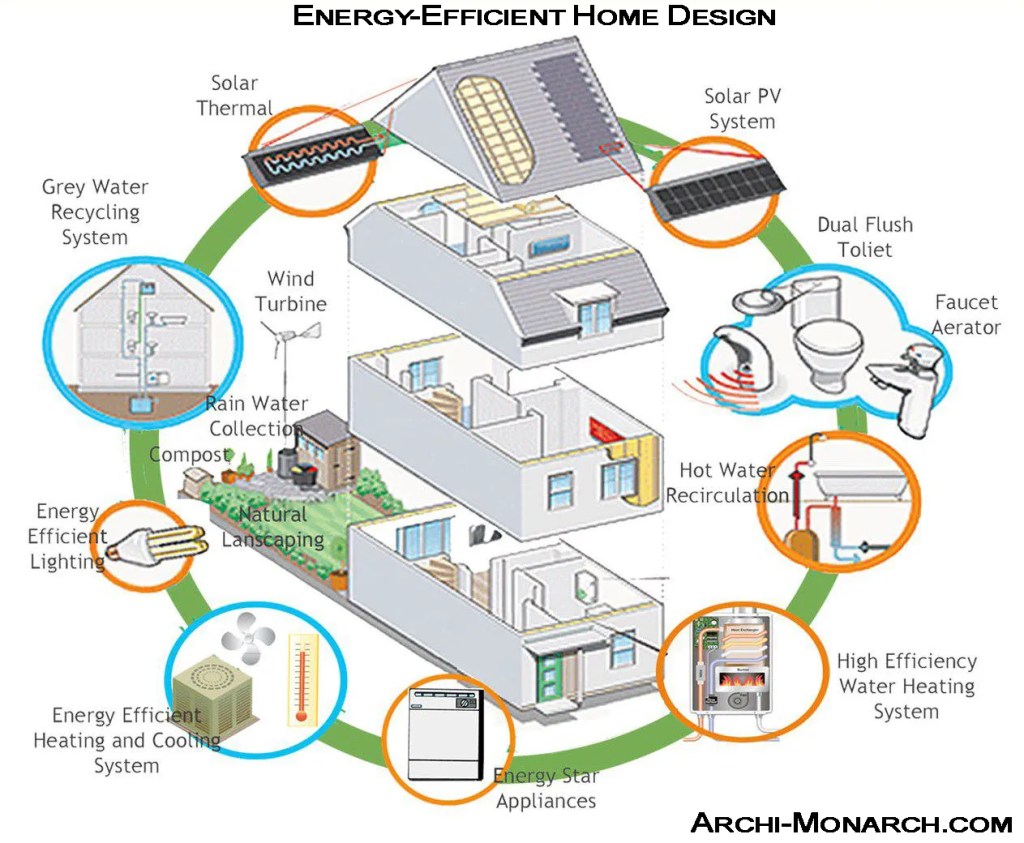 Smart Power Management: How Voltic Designs for&nbsp;Efficiency